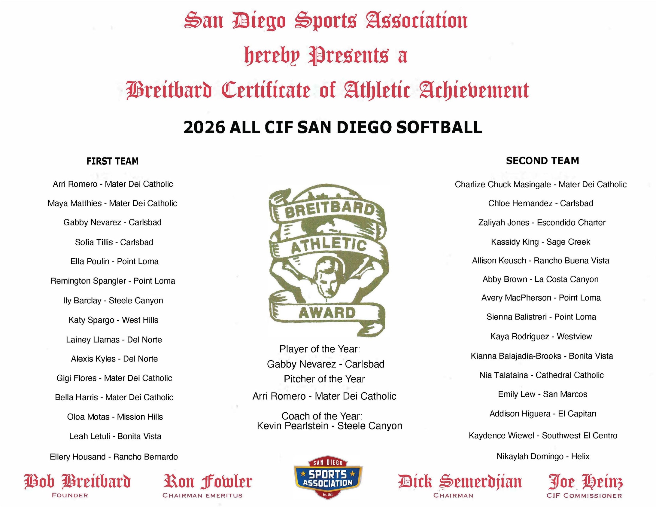 2026 Spring All CIF Teams